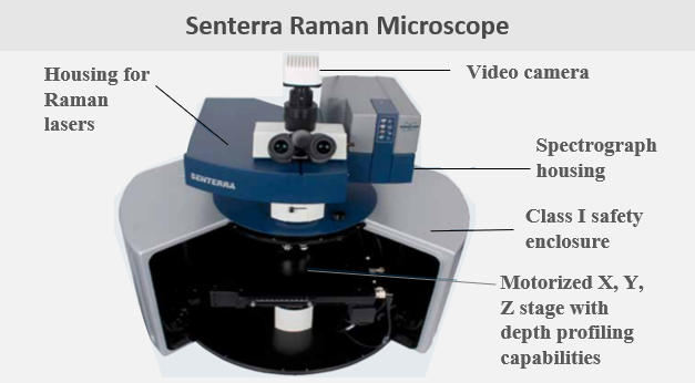 Senterra Raman Microscope