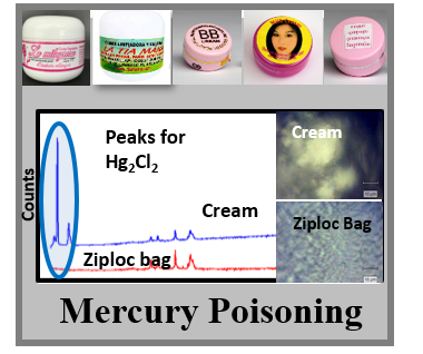 MercuryPoisoning
